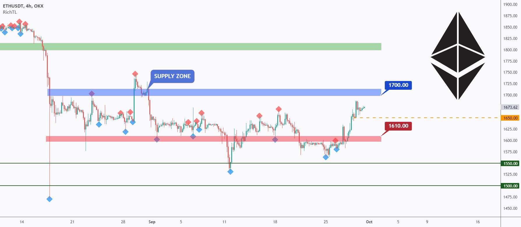  تحلیل اتریوم - ETH - گاوها قوی هستند 💪