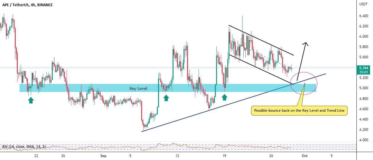  تحلیل ApeCoin - APEUSDT - طرح تجارت