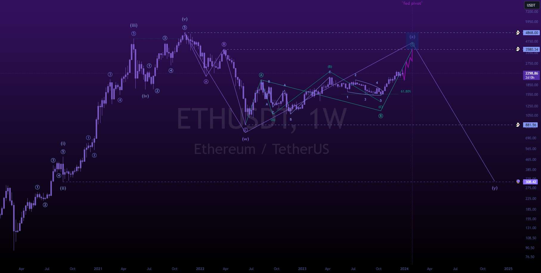 [eth] 12-29-23