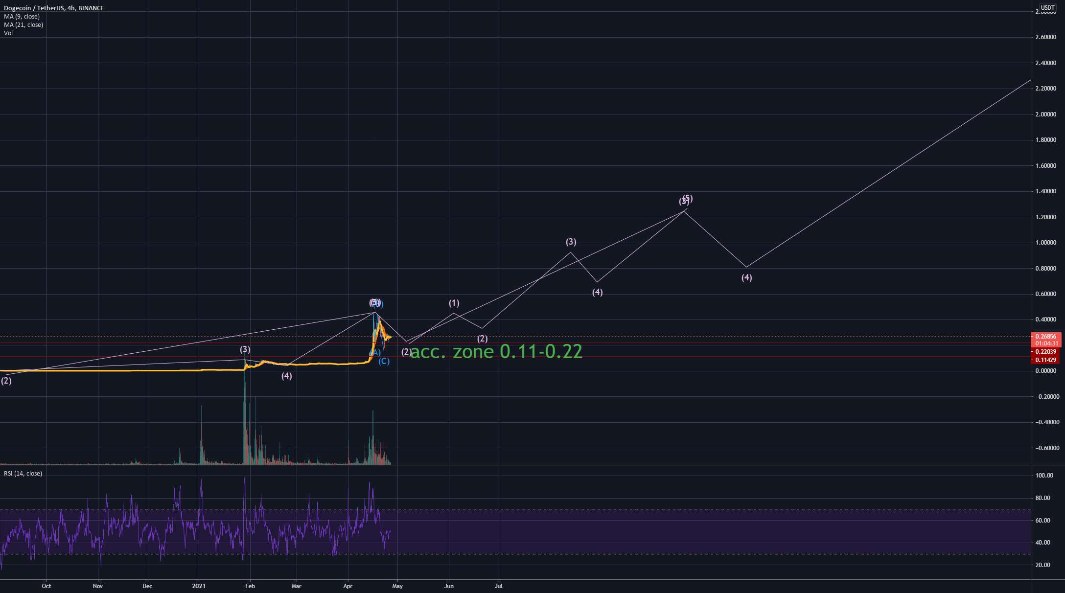 doge/USD - DOGE/USD