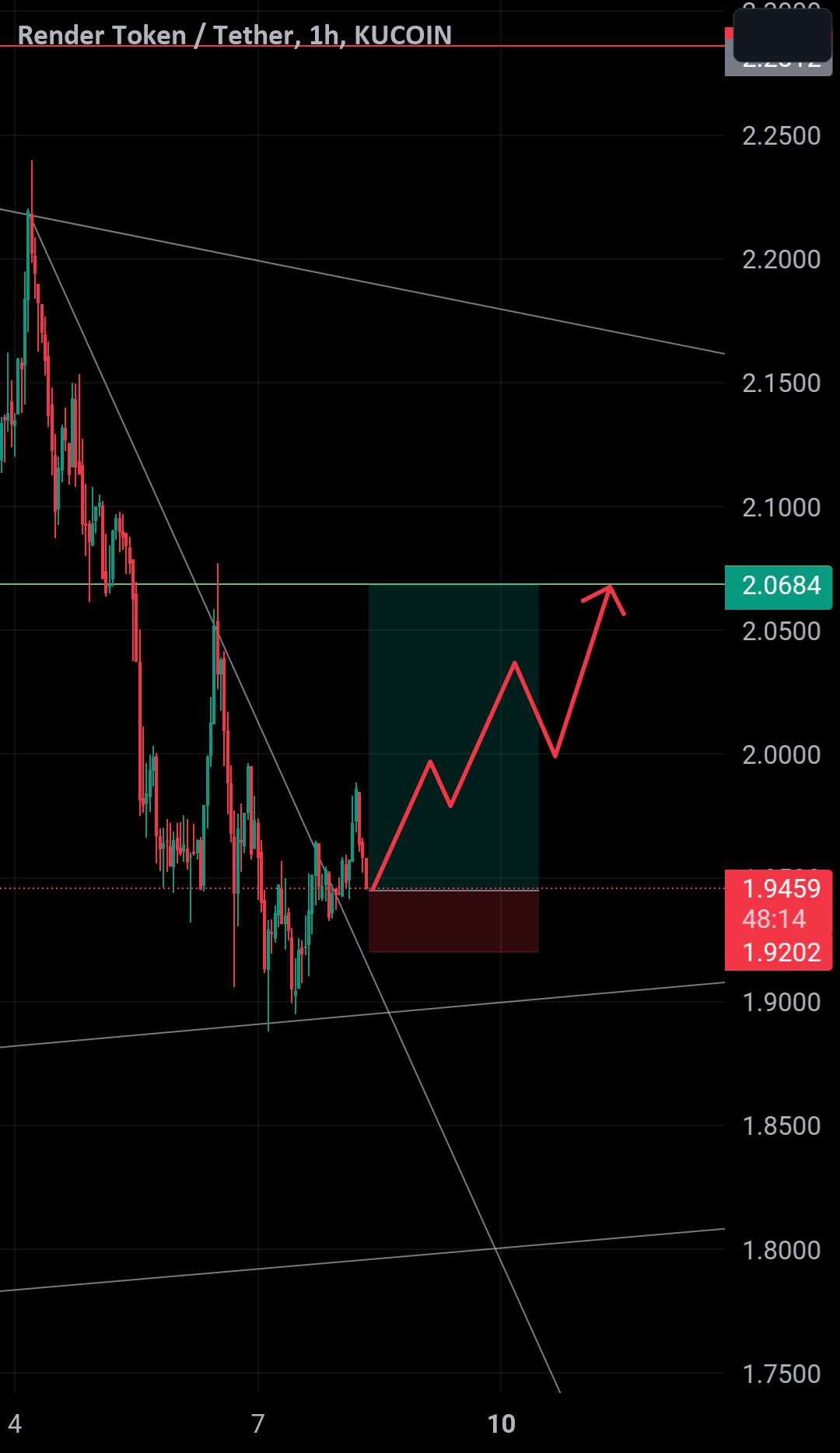  تحلیل رندر توکن - RNDR/USDT 🎯🏆✅