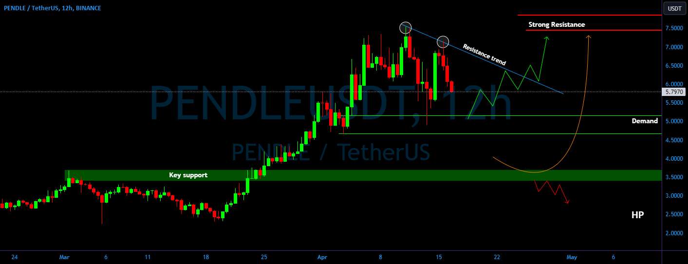  تحلیل Pendle - PENDLE/USDT مراقب منطقه تقاضا و پشتیبانی باشید!