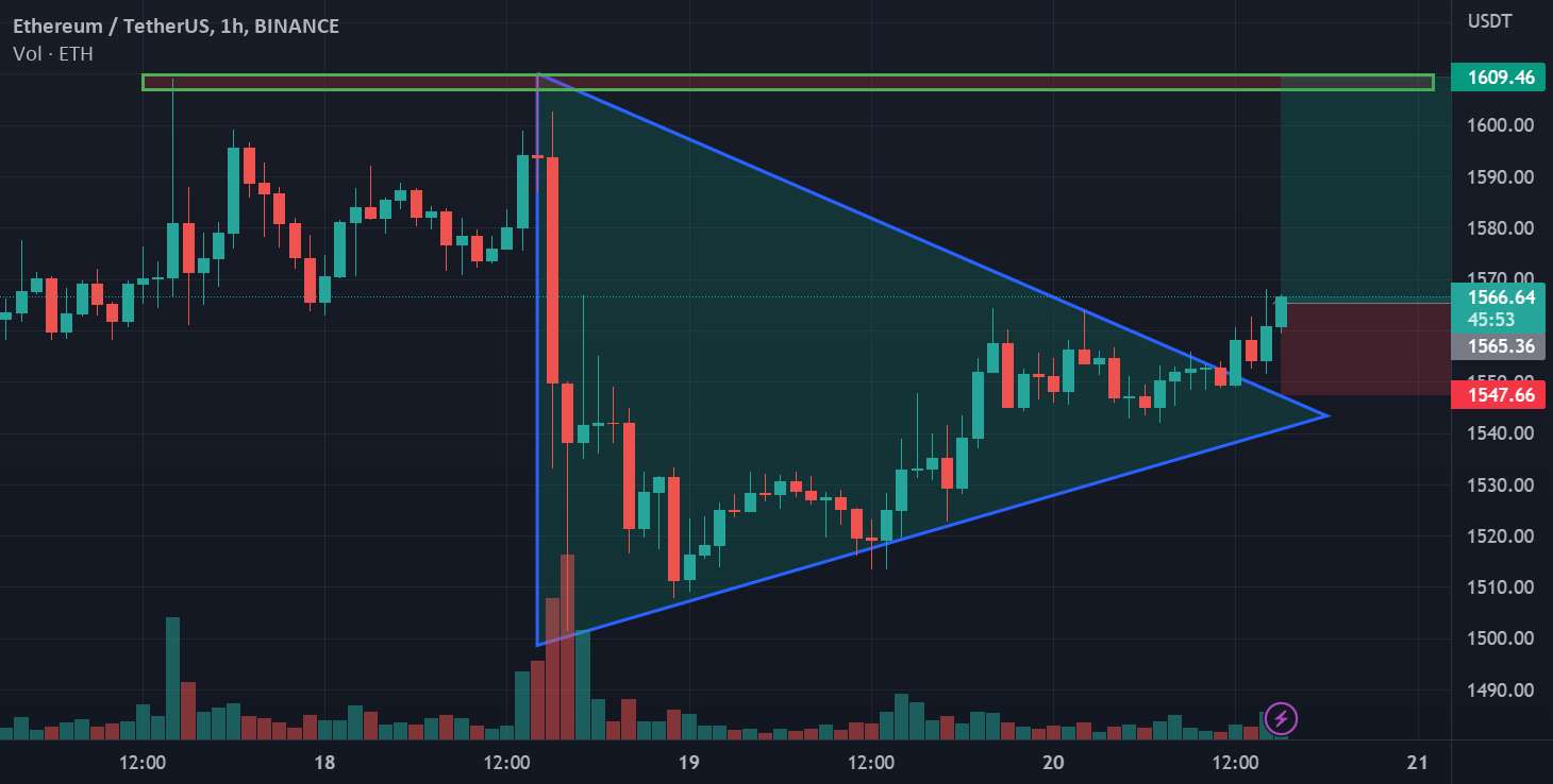  تحلیل اتریوم - ETH طولانی