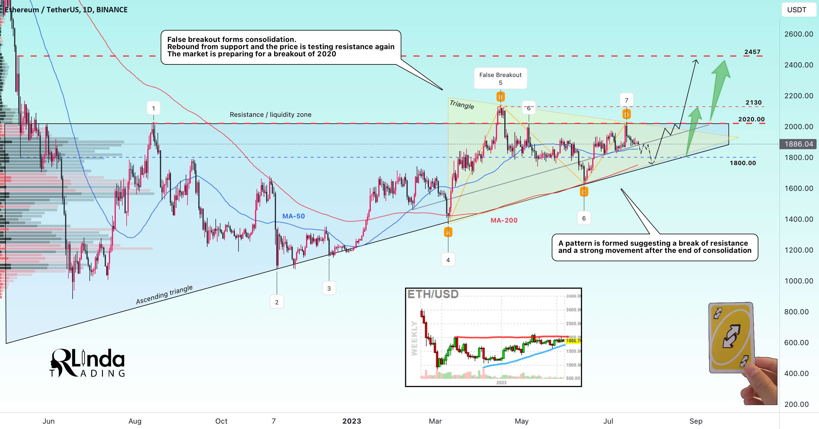  تحلیل اتریوم - ETHUSD ← مثلث صعودی جهانی. تست مجدد 2020