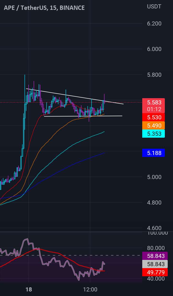  تحلیل ApeCoin - میمون آماده است