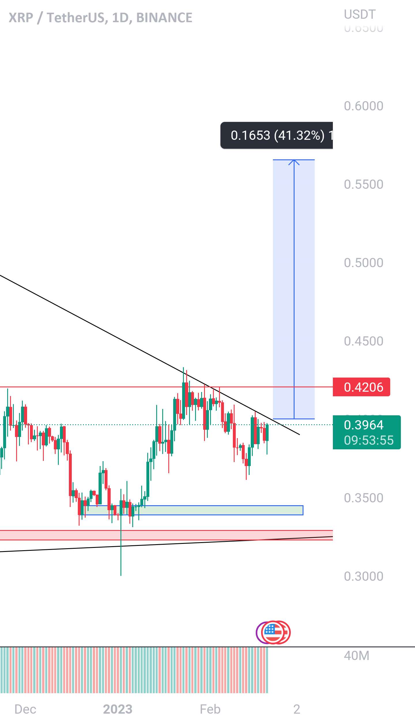  تحلیل ریپل - Xrp برای مطالب و اهداف عالی به ما بپیوندید | تجارت در حال بارگذاری |