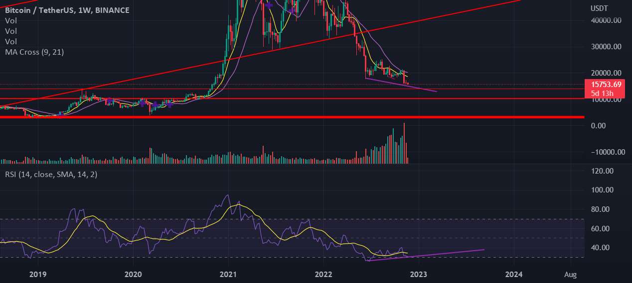 BTC - آیا ما واقعاً اینقدر عصبانی هستیم؟