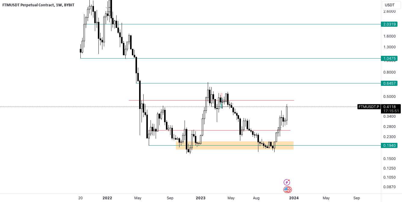  تحلیل فانتوم - FTM - نمای کلی محدوده ها