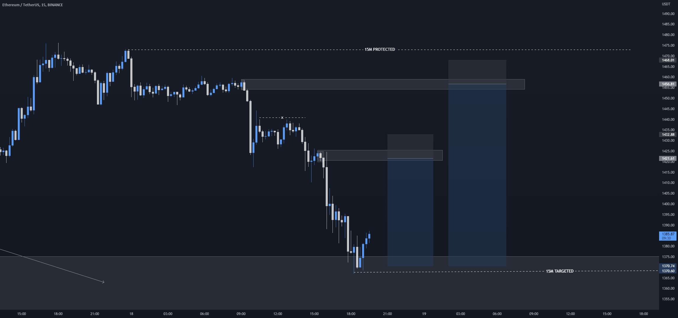 راه اندازی کوتاه 4R و 7R ETH