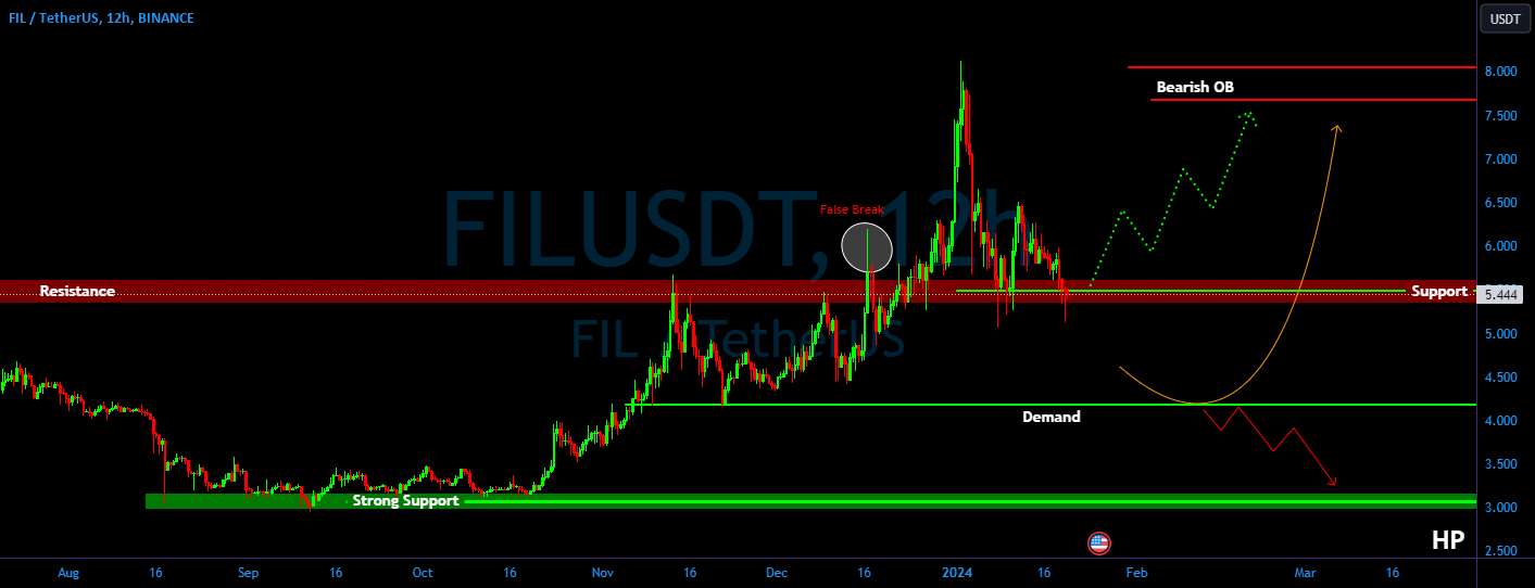  تحلیل فایل کوین - FIL/USDT در یک منطقه پشتیبانی حیاتی قرار دارد. پرش یا شکست؟؟