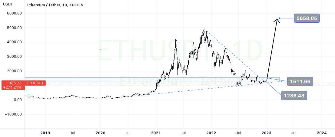 ETHUSD ::: وقتشه؟