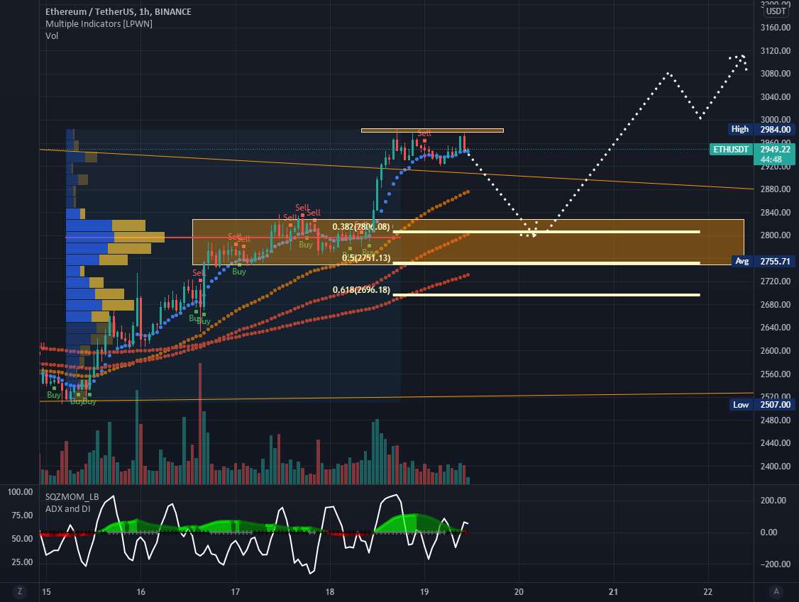 ETH pov من