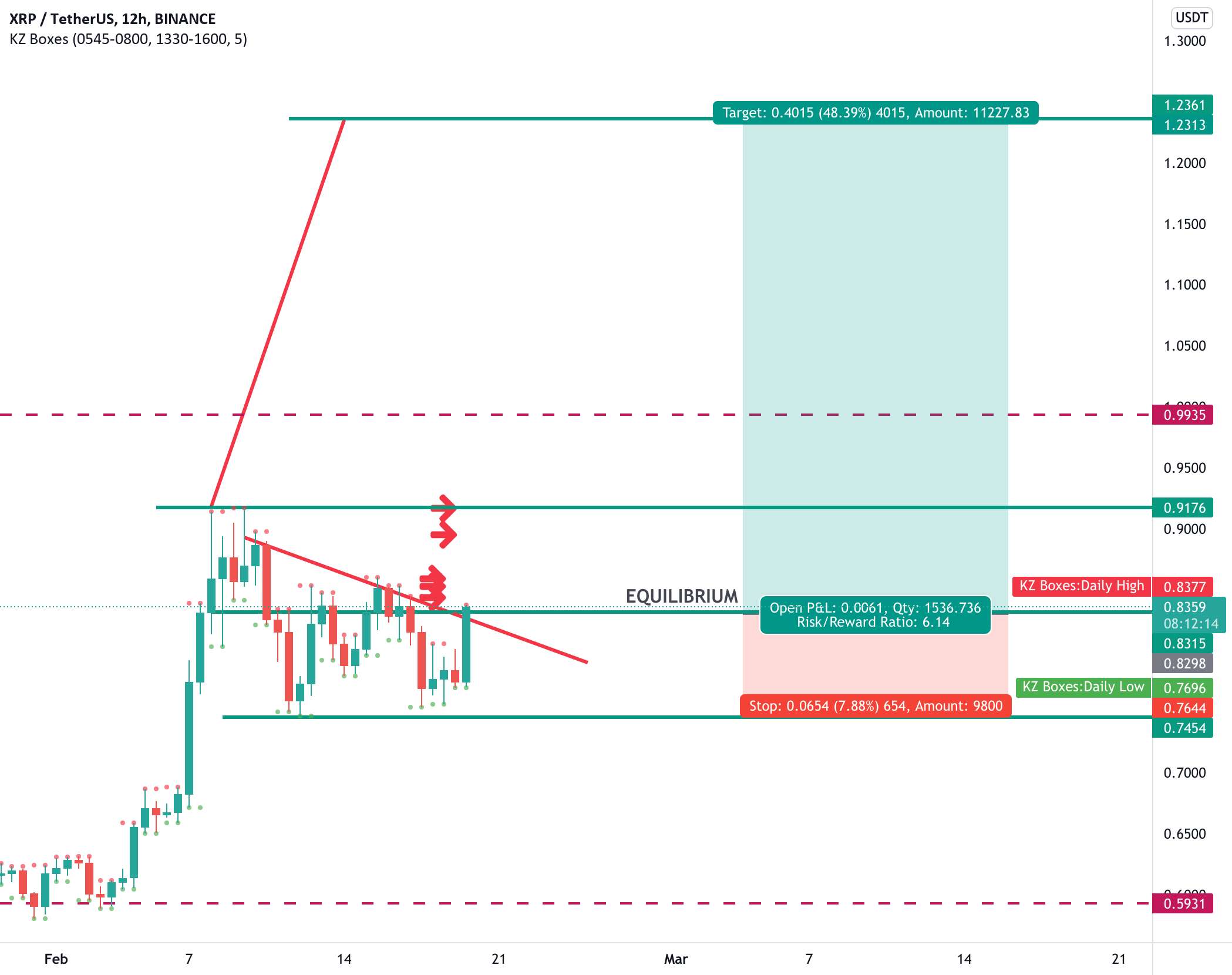 XRP بیدار است!