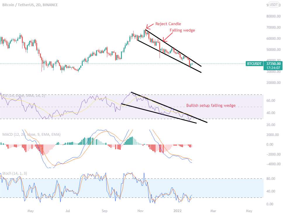 BTCUSD LONG - VETUSDT به زودی MONEY MAKER