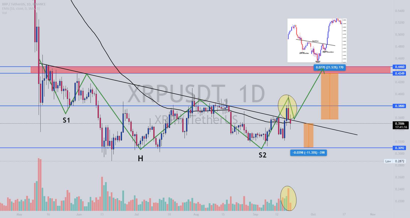  تحلیل ریپل - $XRP - جاده به جهنم یا بهشت؟