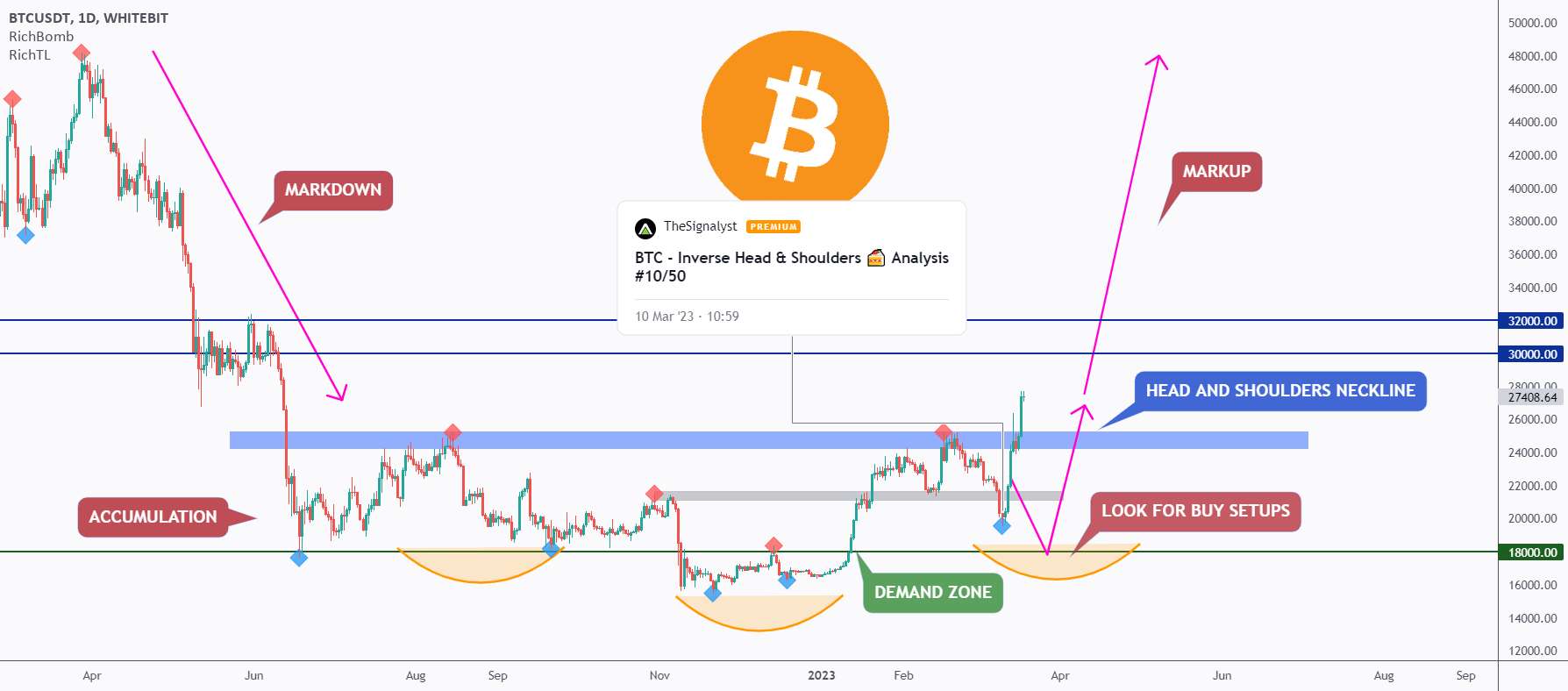  تحلیل بیت کوین - BTC - Inverse Head & Shoulders Activated 👌