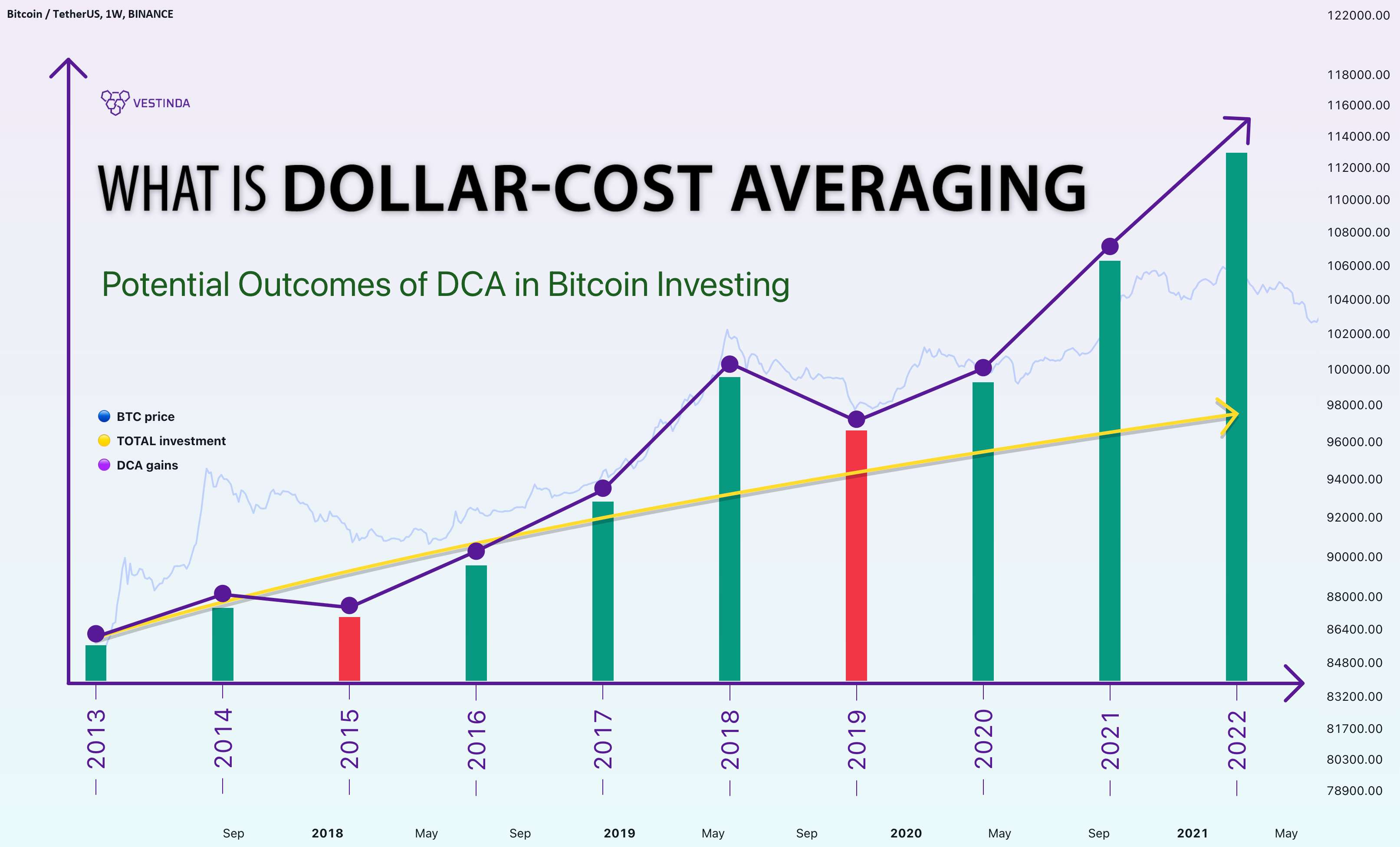 مبارزه ثبات: پیمایش DCA در سرمایه گذاری رمزنگاری - تجزیه و تحلیل قیمت Litecoin LTCUSDT (4 ساعت)