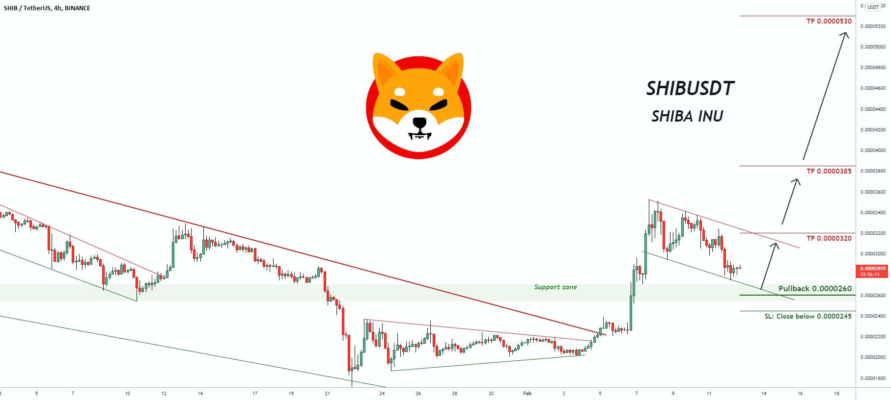  تحلیل شیبا - Trading Signal For SHIBUSDT SHIBA INU