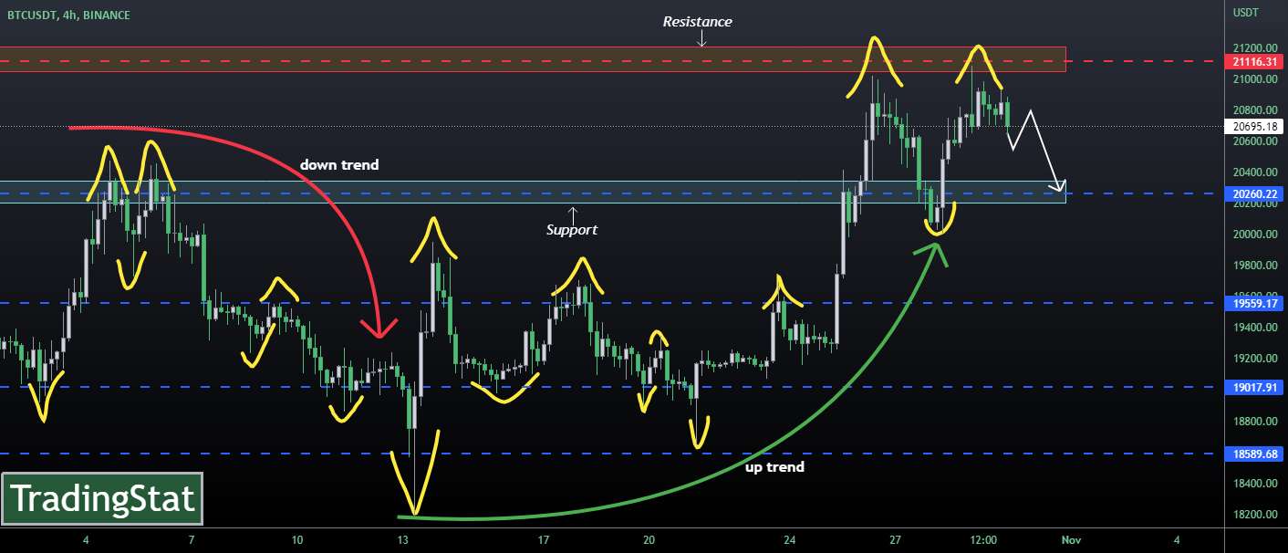 ✅TS ❕ BTCUSD: دو رویه✅