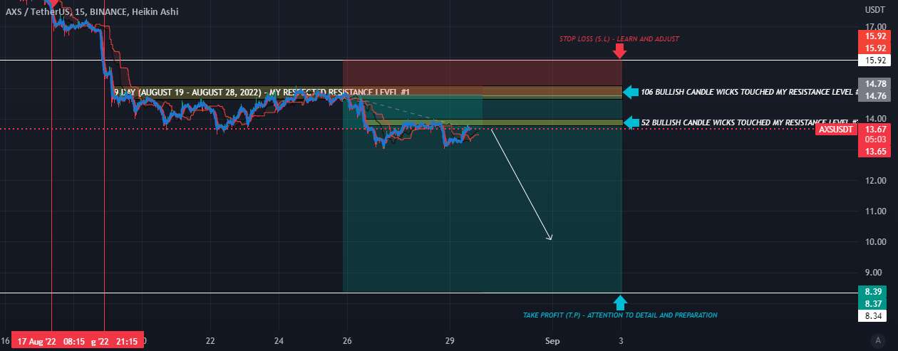  تحلیل اکس اینفینیتی - فرصت فروش بزرگ