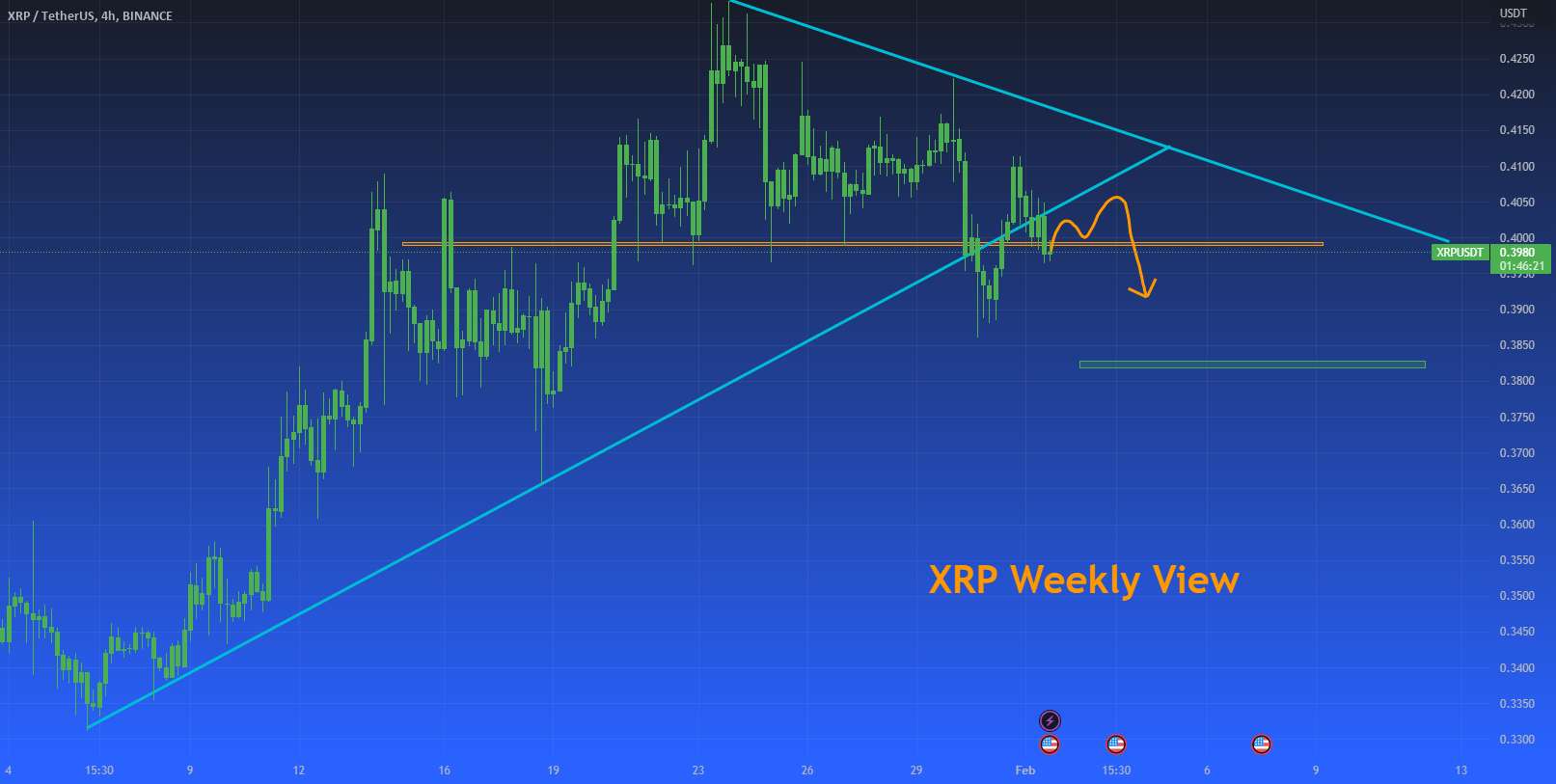 نمای هفتگی XRPUSDT - فوریه 2023