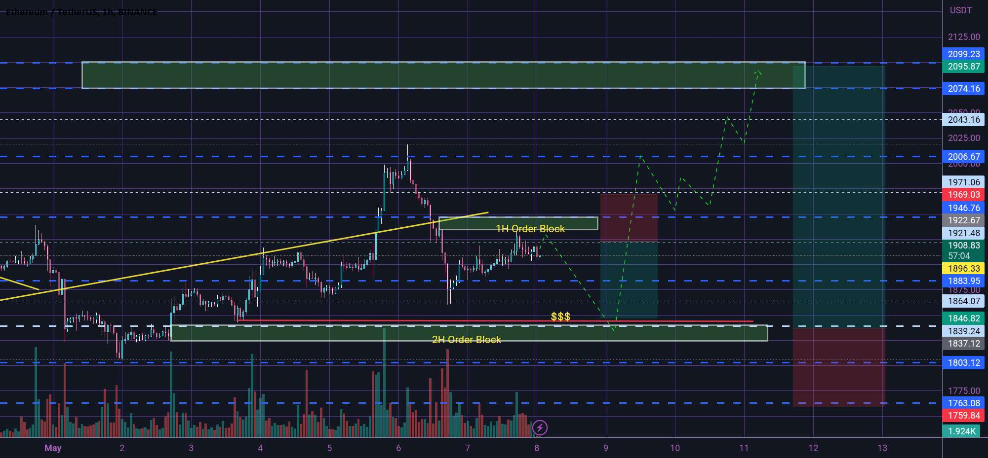  تحلیل اتریوم - ETH 1H MOVEMENT 😎♻️😎♻️😎♻️