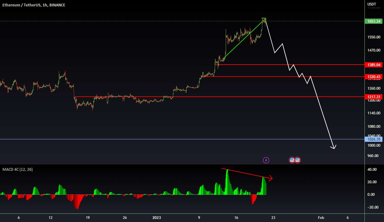  تحلیل اتریوم - ETHUSD💥1H-TimeFrame Analysis