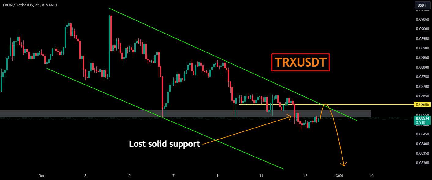  تحلیل ترون - TRXUSDT