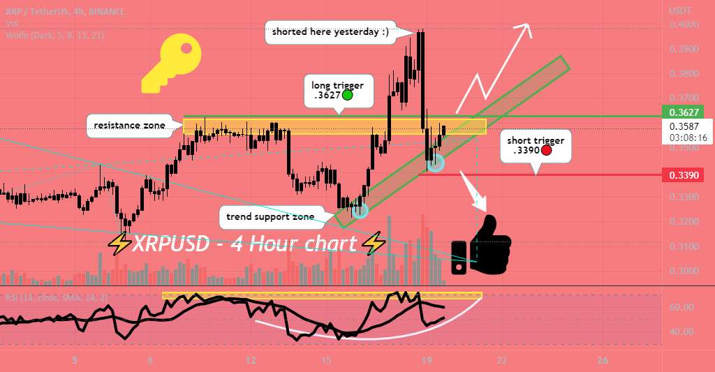  تحلیل ریپل - زمان برای کمی پمپ؟🚀