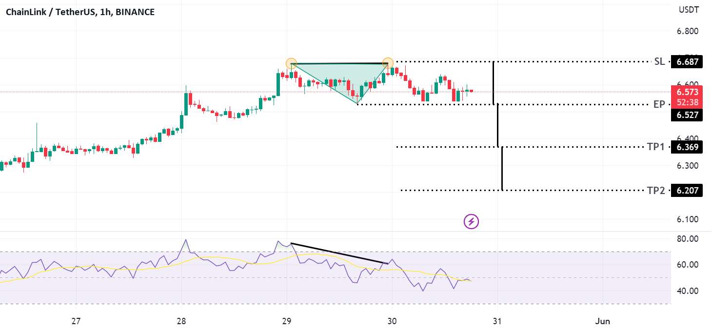  تحلیل چين لينک - LINKUSDT - دو تاپ