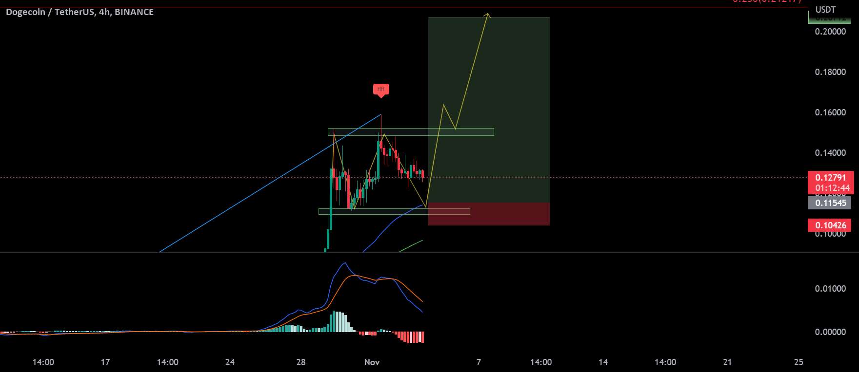 DOGE 4H BIG PUMP ورودی