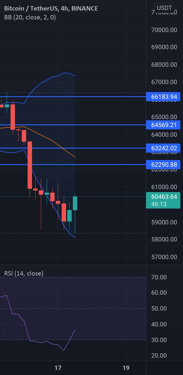 بیت کوین هدف بعدی ممکن است 😍🔐