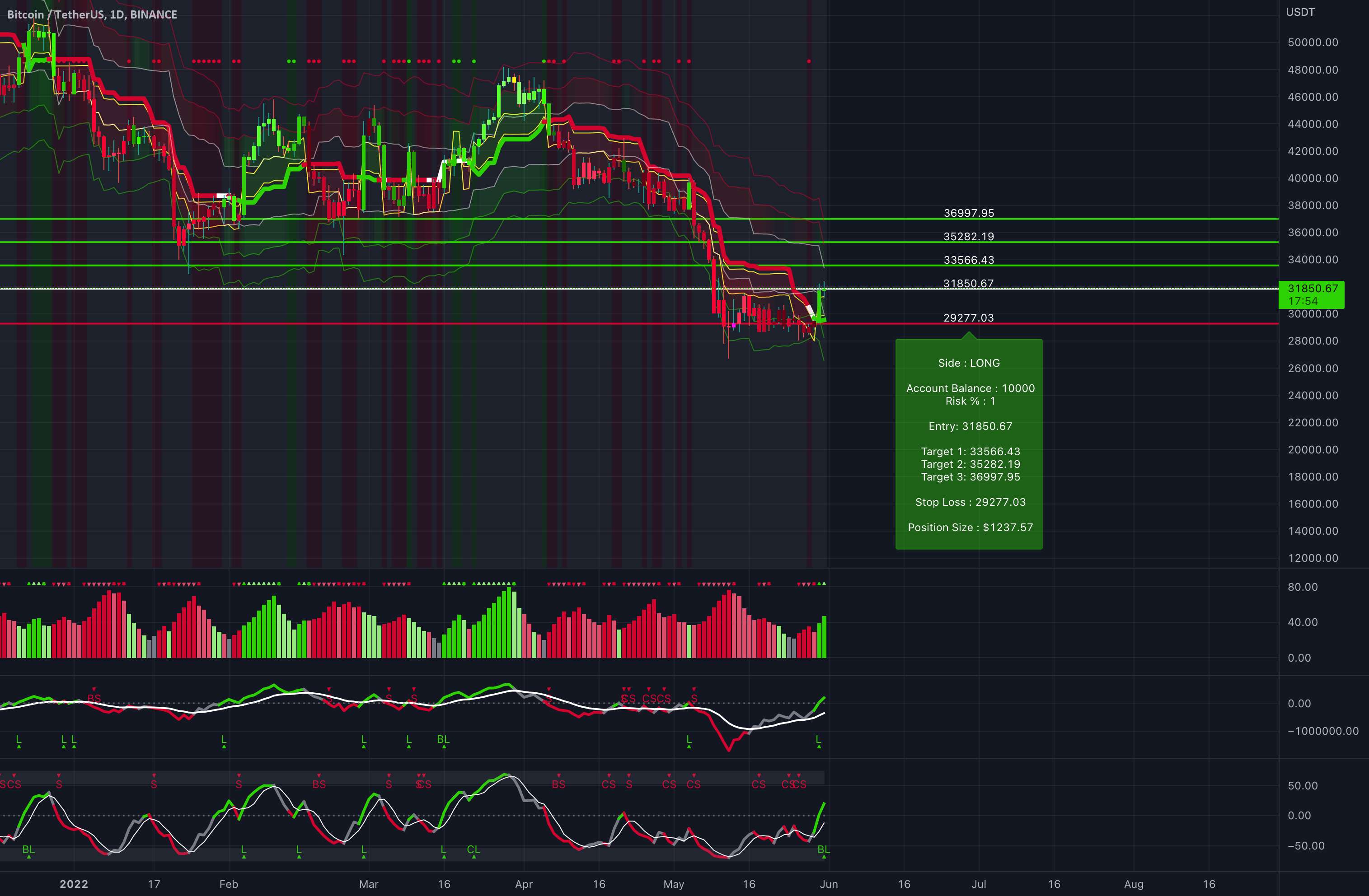  تحلیل بیت کوین - BTCUSDT $BTC طول اولیه