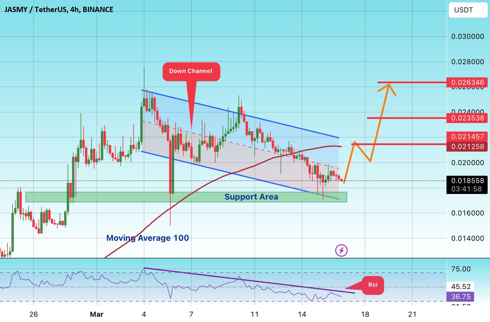  تحلیل JasmyCoin - #JASMY/USDT