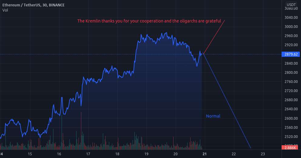 پمپ برای پوتین !!