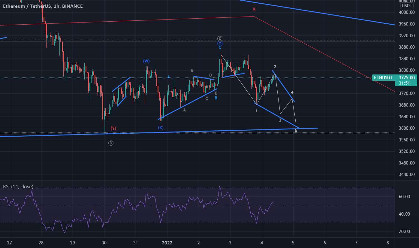  تحلیل اتریوم - به روز رسانی ETHUSD