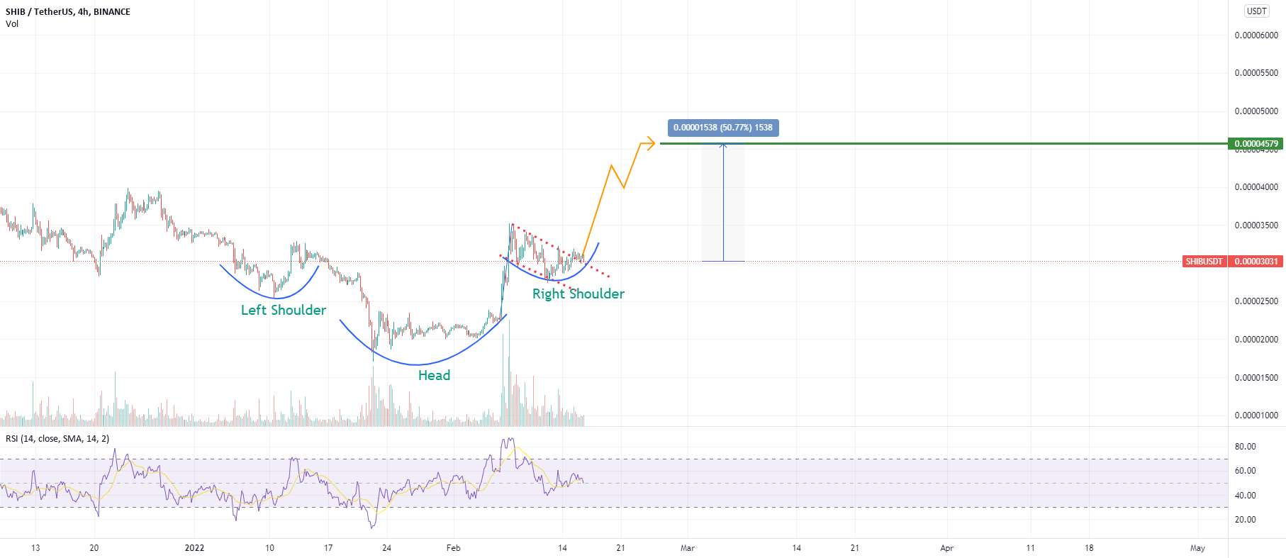  تحلیل شیبا - Shib Usdt