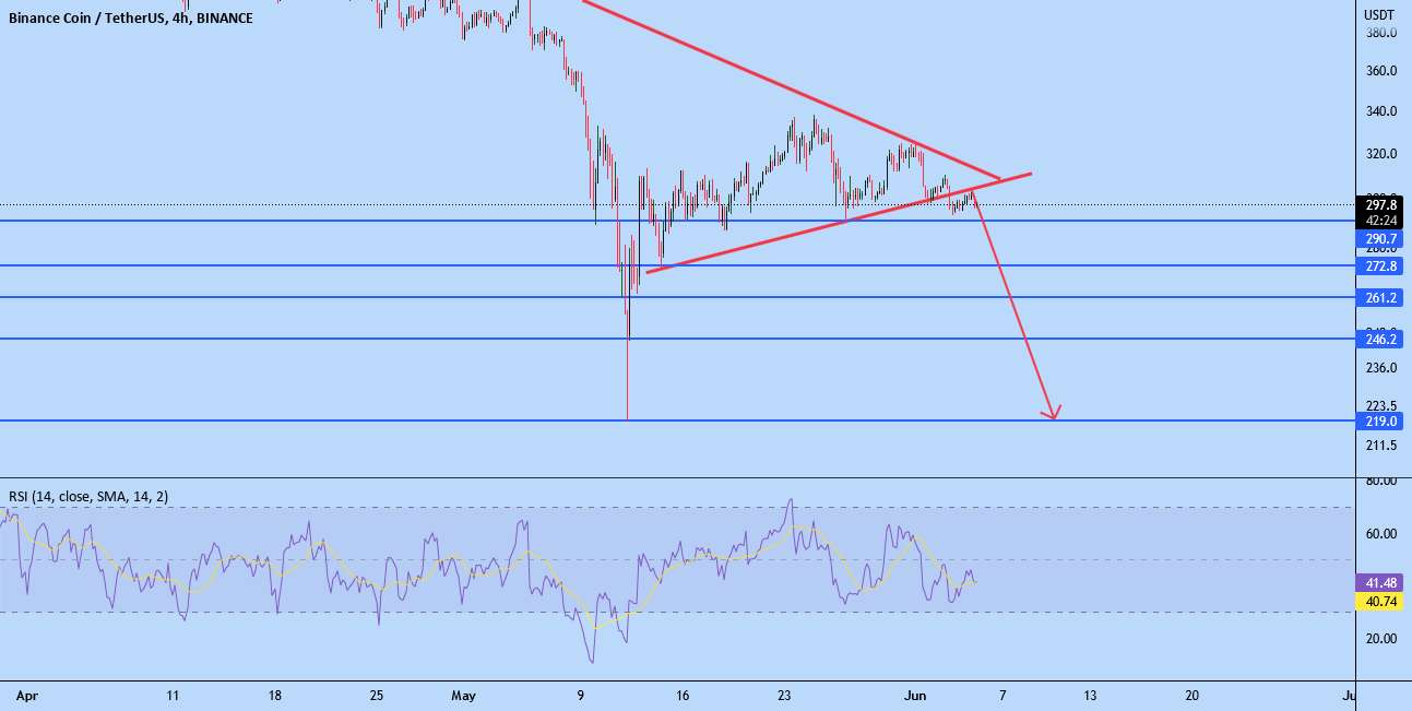 BNB/USDT