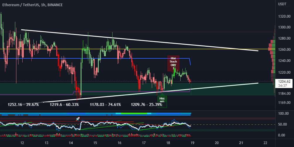  تحلیل اتریوم - ETH