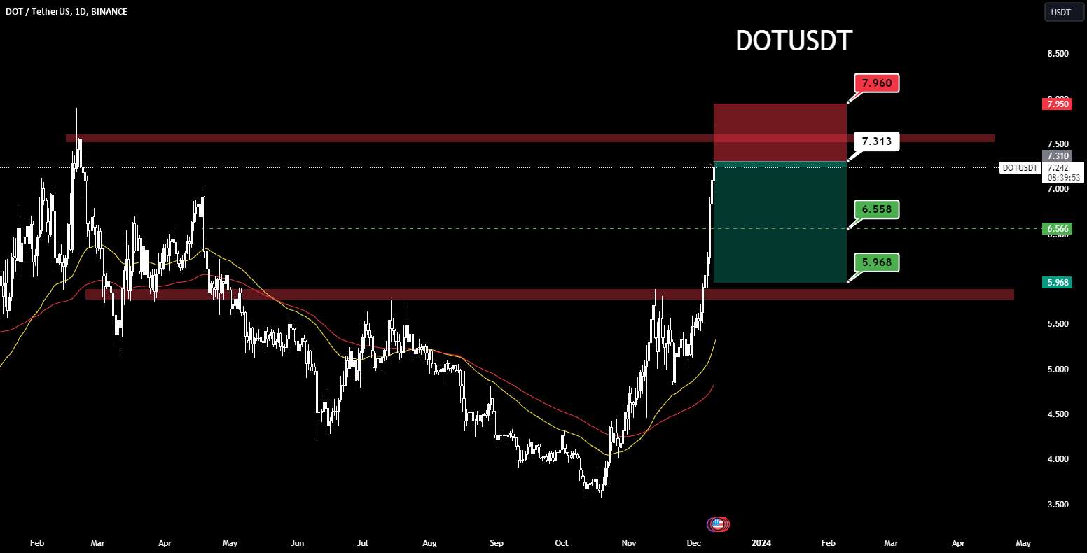 این در مقاومت است (DOT)