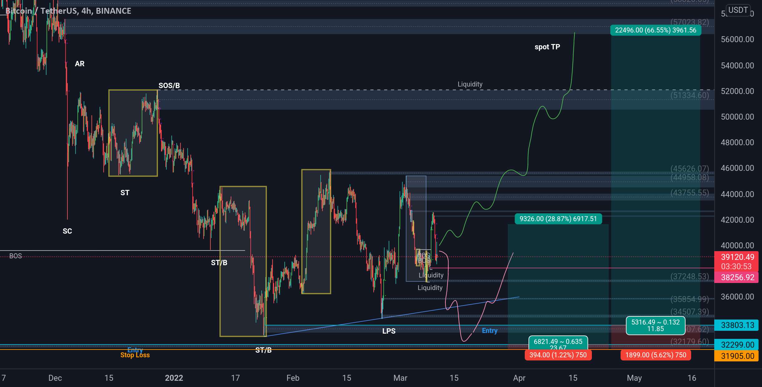 طول بیت کوین دلاری