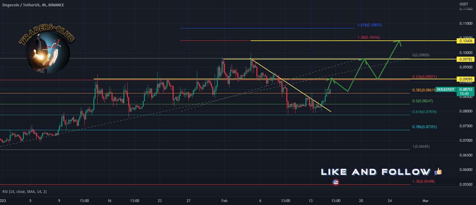  تحلیل دوج کوین - Doge - حرکت صعودی