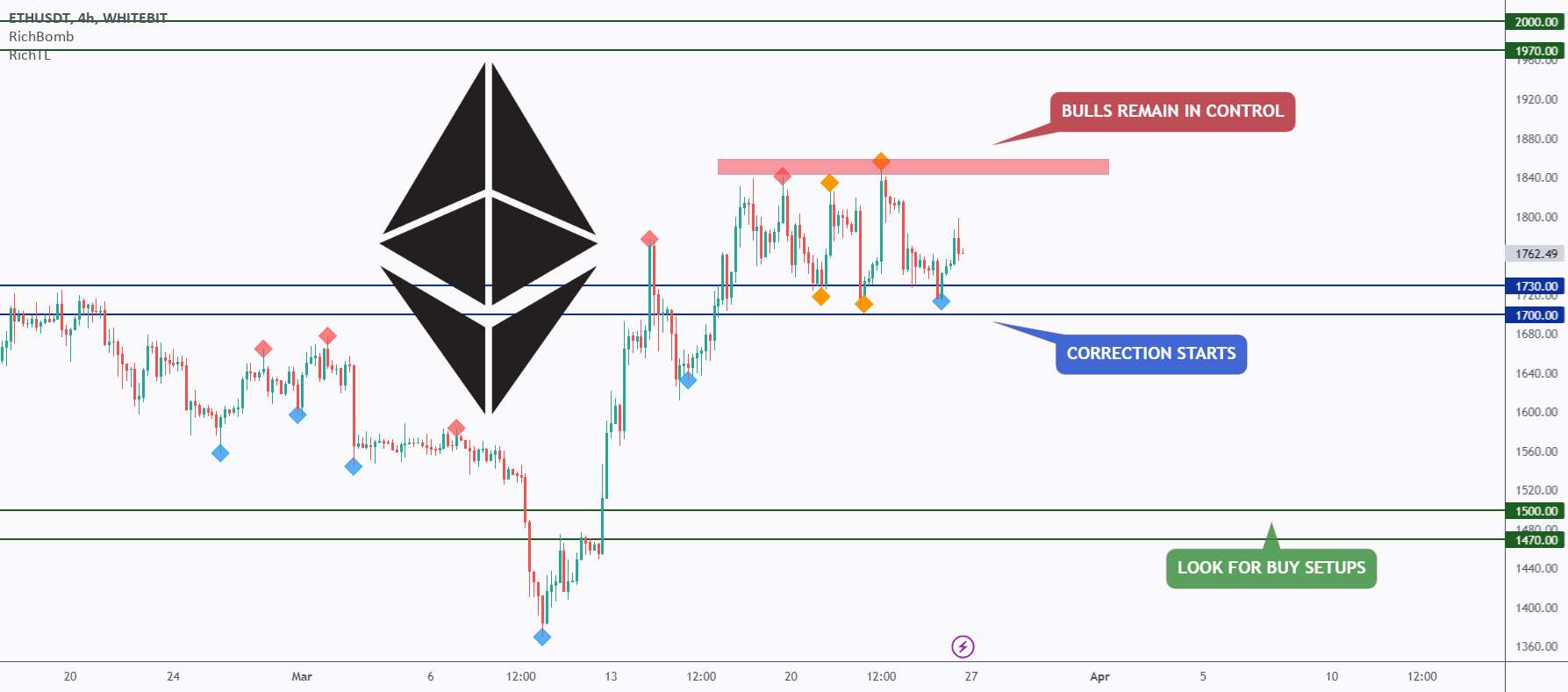  تحلیل اتریوم - ETH - هنوز صعودی است - مگر اینکه ❗️