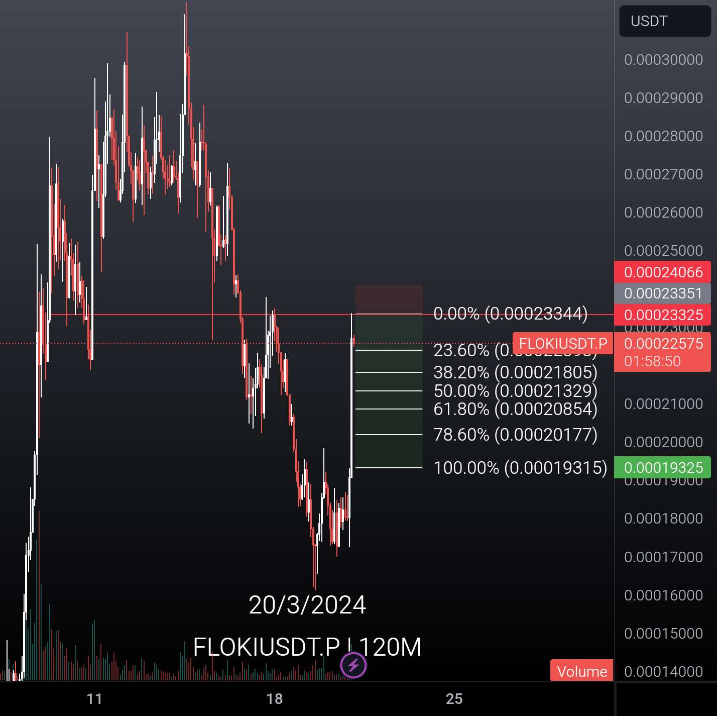  تحلیل FLOKI - FLOKIUSDT.P