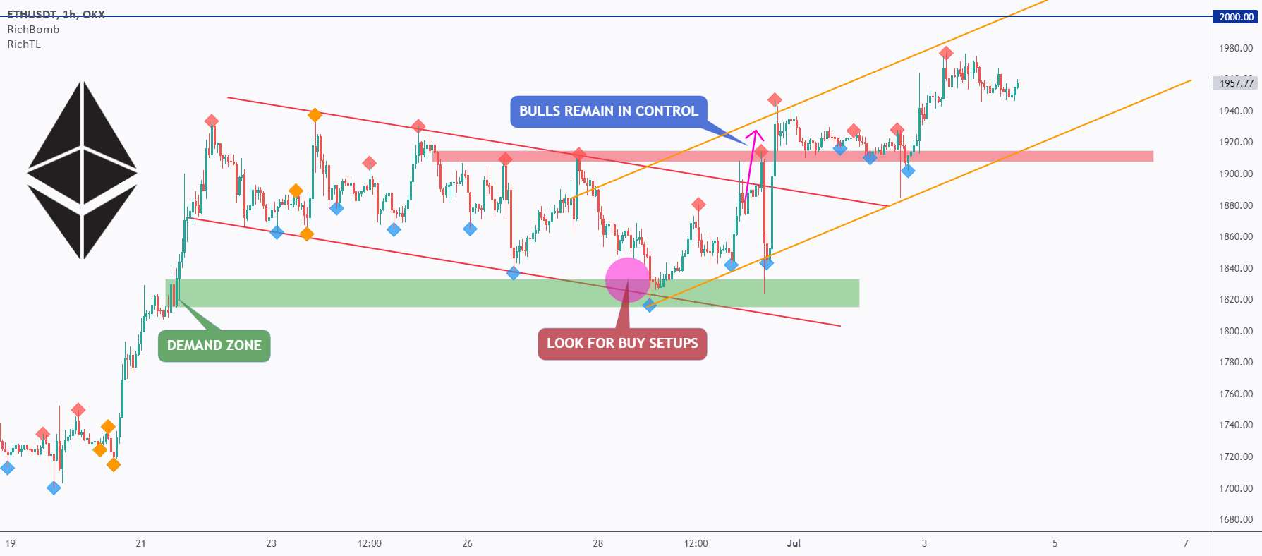 ETH - گاوها هنوز هم قوی هستند