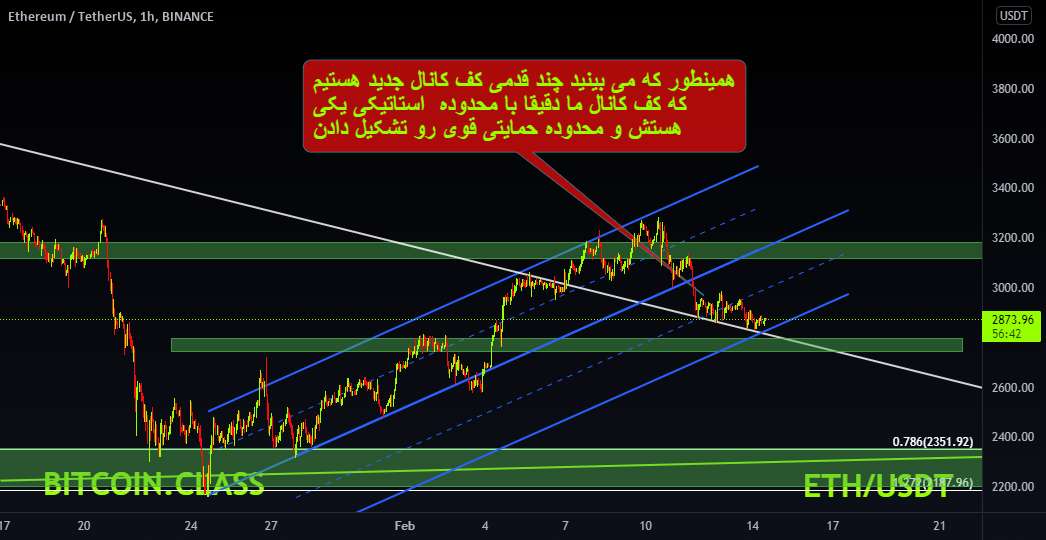 حرکت رو به بالا ETH