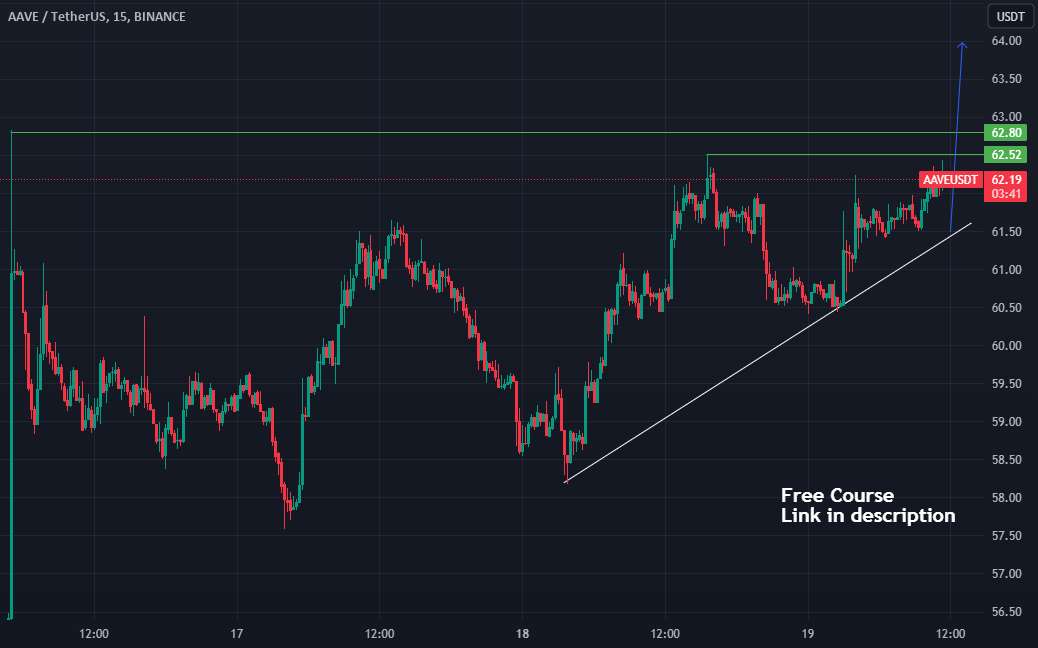  تحلیل آوی - AAVE مثلث صعودی دارد