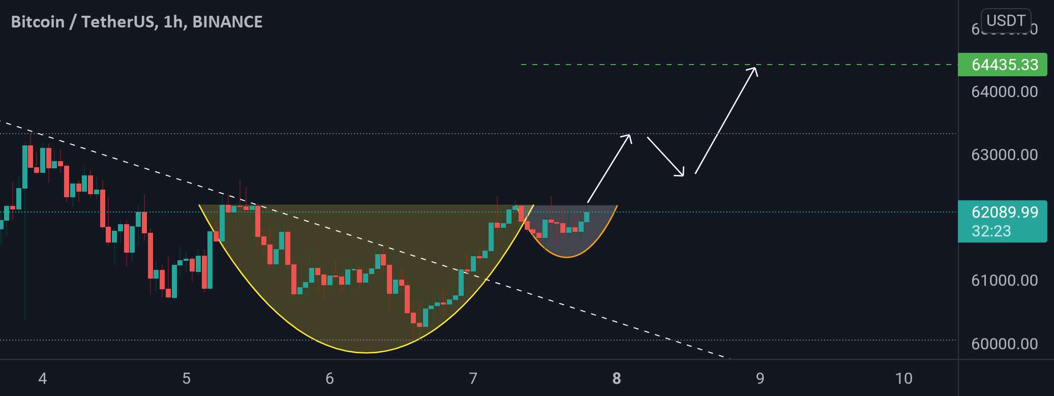 بیت کوین