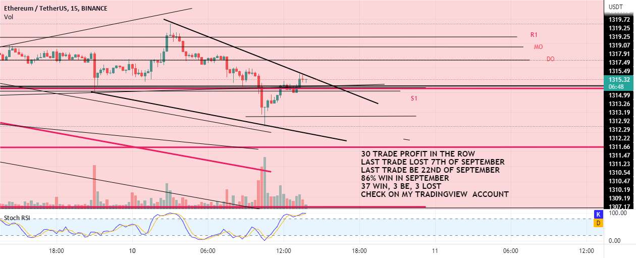 ETH مدتها محدود به جهش 1298-1302 است