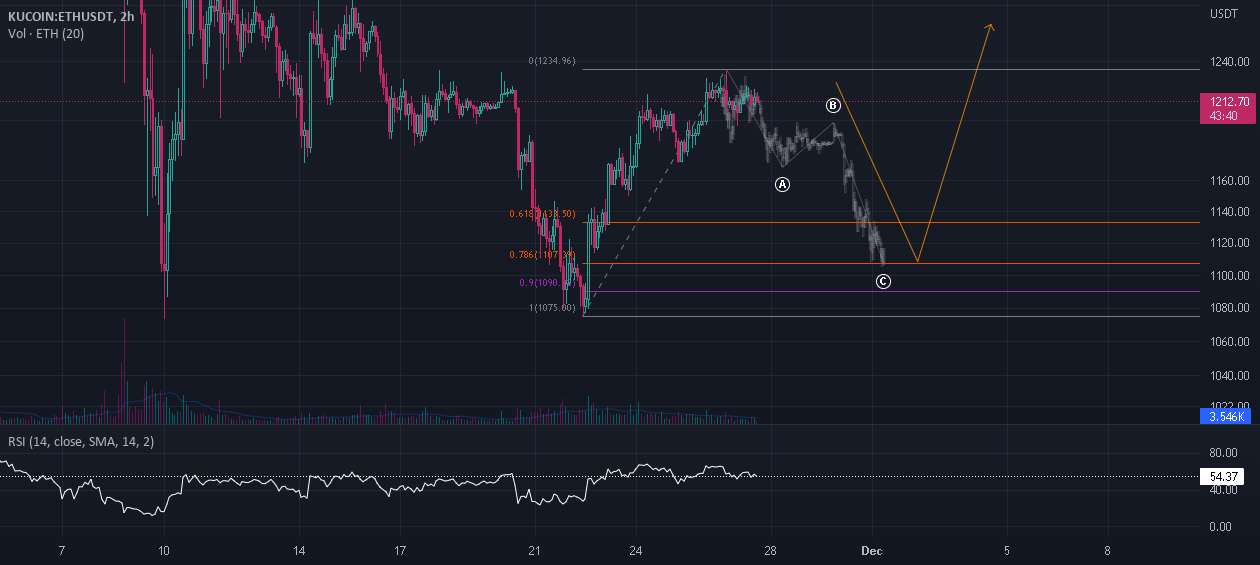 ایده فراکتال Eth Bars در حال پخش است